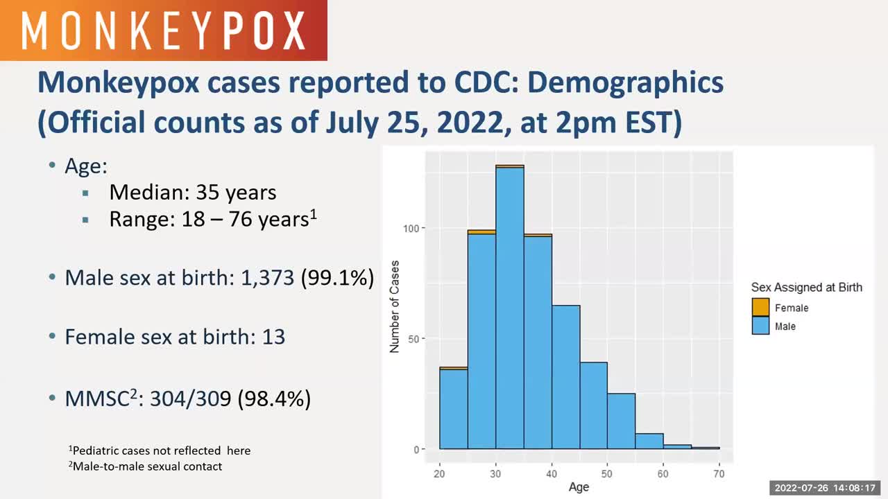 - New CDC Data Says Nearly 99% of Monkeypox Cases Are in Male-to-Male ...